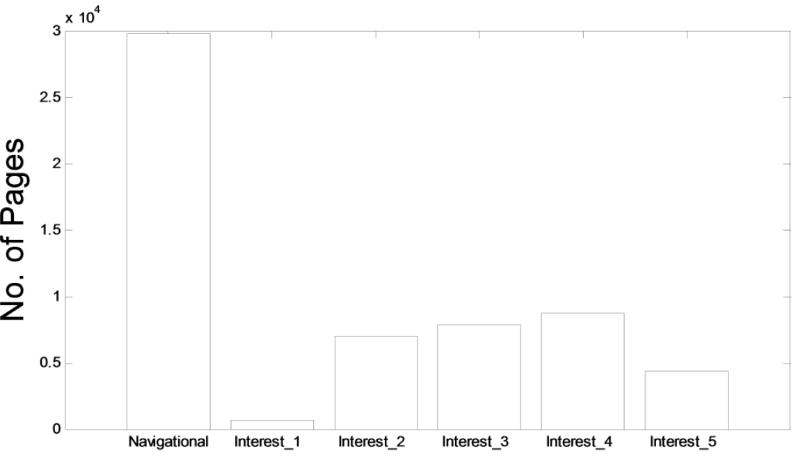 Figure 1. Statistics of the collected data