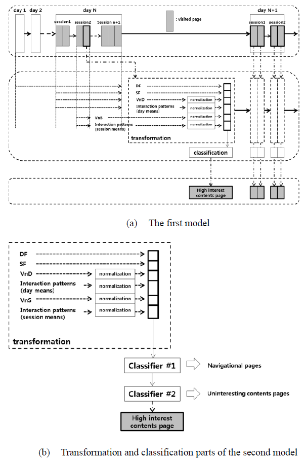 Figure 7. The concept of the data preprocessing framework