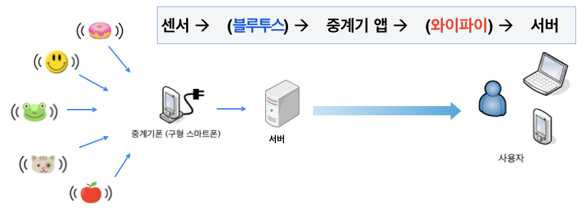 스크린샷 2017-07-23 22.49.49