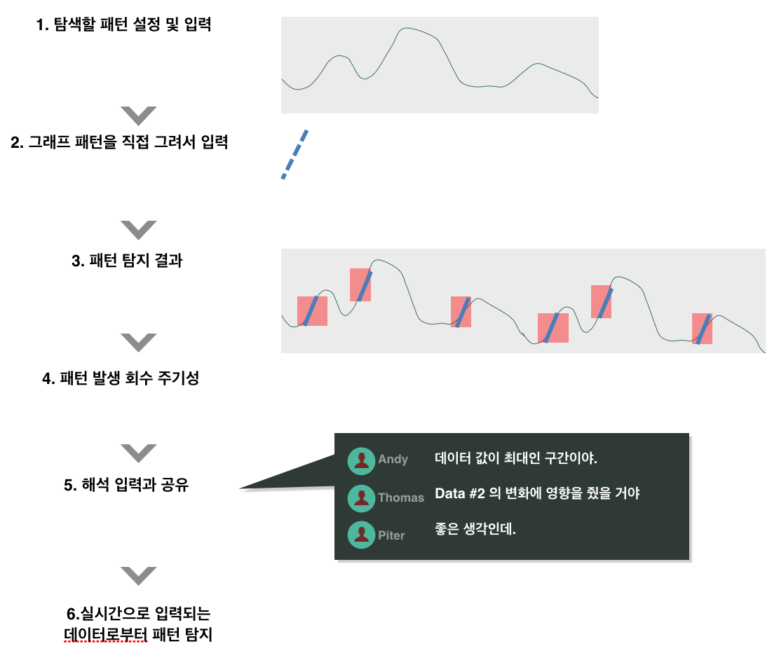 스크린샷 2017-07-15 14.05.00