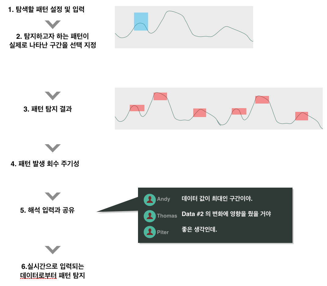 스크린샷 2017-07-15 14.05.38