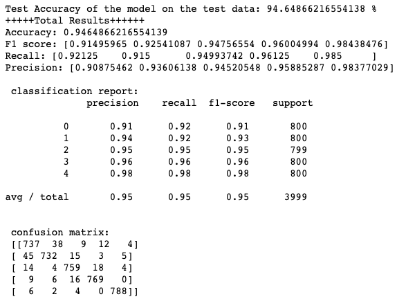lstm_result(3layer) (1).png